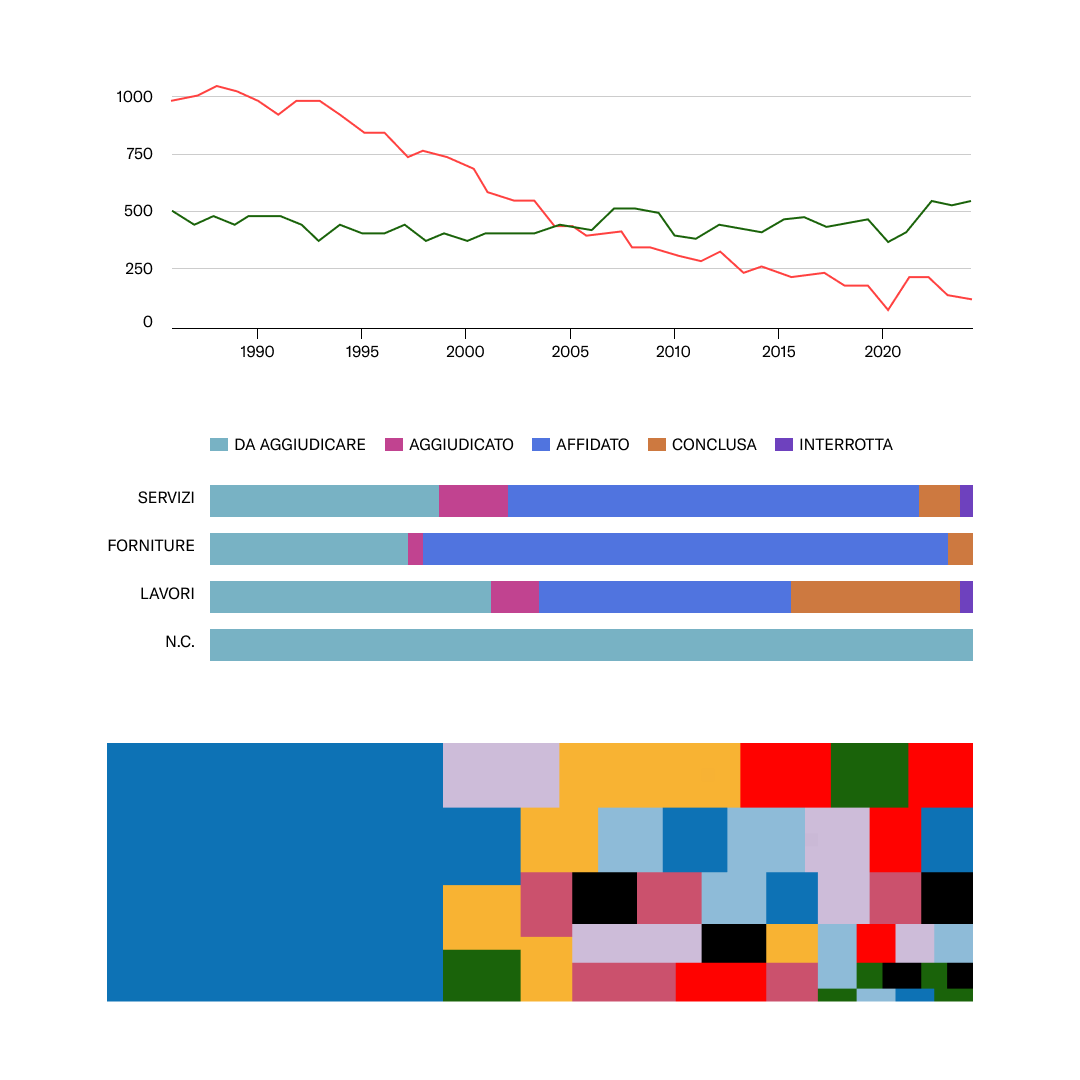 Open Data Bologna Media Gallery